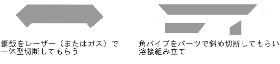 �ȍ|�̊K�i�̃T�T���E���Q�^