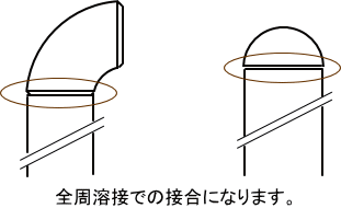 sgp鋼管と各種継ぎ手は溶接での接合が必要になります。