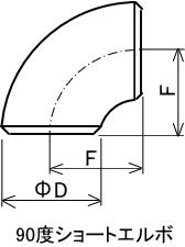 SGP鋼管90度ショートエルボサイズと呼び