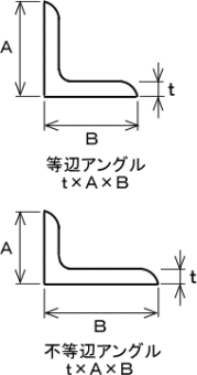 ���ӃA���O���}�ƕs���ӃA���O���}�@���~�`�~�a�@�@