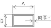 角鋼管 長方形パイプ