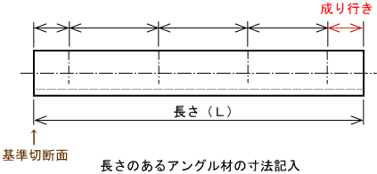 �����̂���A���O���|�ނ̌������}�ʗ�