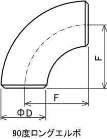 SGP鋼管90度ロングエルボサイズと呼び