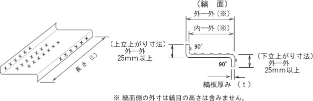 �ȍ|�̊K�i�Ȃ��}�ʁiZ�Ȃ��j