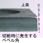 �|�v���Y�}�ؒf�Ŕ�������x�x���p�ɂ��ؒf�ʂ̌X��