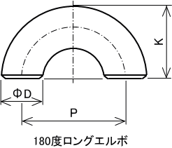 SGP鋼管180度ロングエルボサイズと呼び