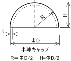 SGO鋼管用半球キャップサイズ呼び