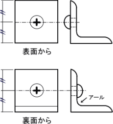 �A���O���|�ނ̂����Ėʂ���Ɨ��ʂ���̌������̐}