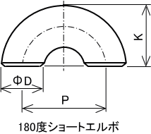 SGP鋼管180度ショートエルボサイズ呼び