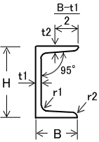 チャンネル鋼材（溝形鋼材）の規格図